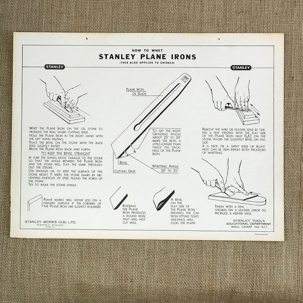 Image of How to Whet Stanley Plane Irons 1951 Wall Chart S11 