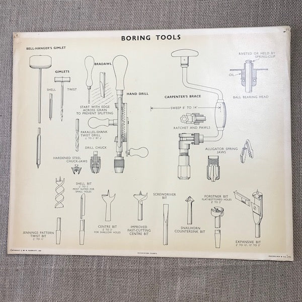 Image of Boring Tools 1959 Wall Chart M11