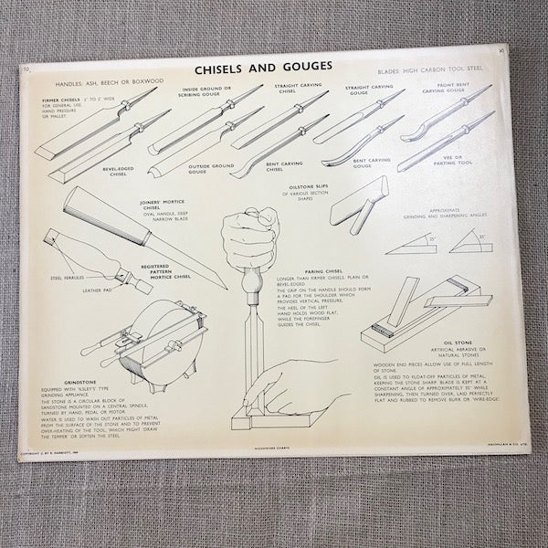 Chisels and Gouges 1959 Wall Chart M10 – Moody Mabel