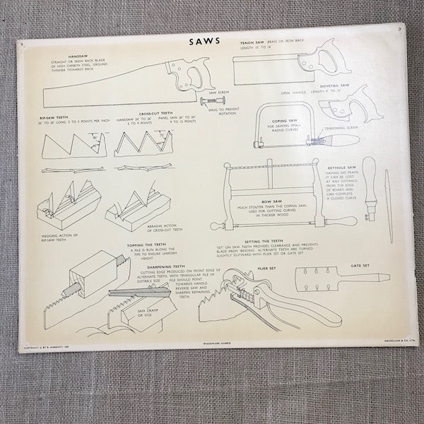 Image of Saws 1959 Wall Chart M9