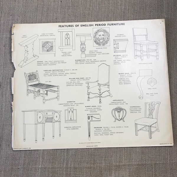 Image of Features of English Period Furniture 1959 Wall Chart