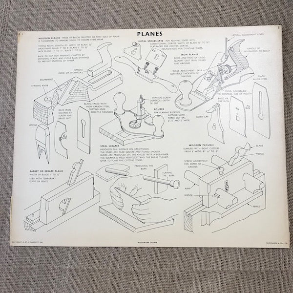 Image of Planes 1959 Wall Chart M8