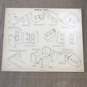 Image of Dovetail Joints 1959 wall chart m5