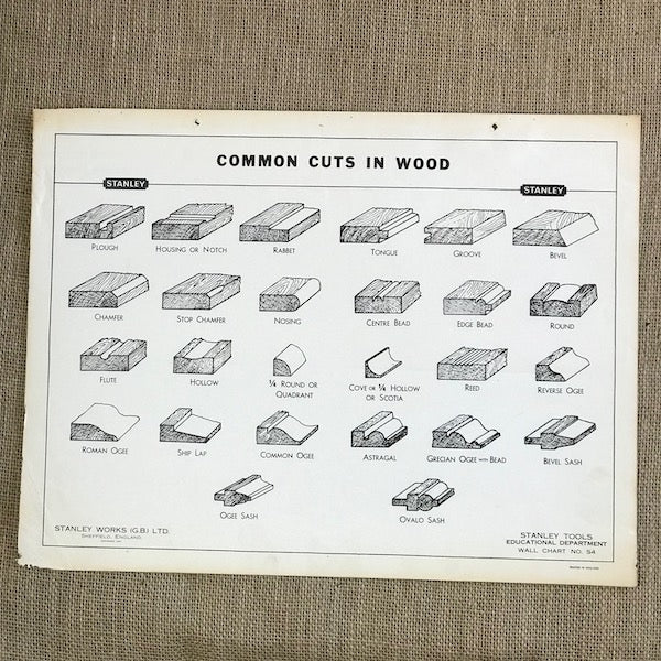 Image of Stanley Common Cuts in Wood 1951 Wall Chart S4