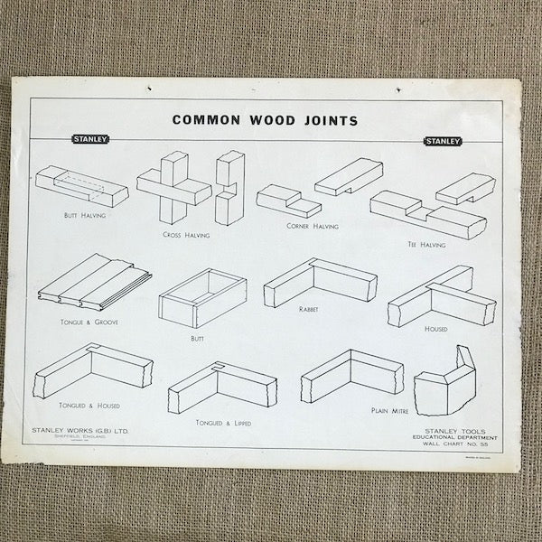 Image of Stanley Common Wood Joints 1951 Wall Chart S5