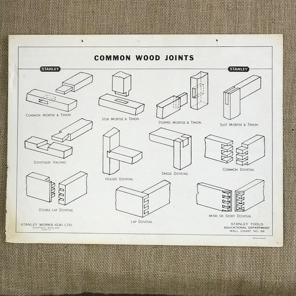 Image of Stanley Common Wood Joints 1951 Wall Chart S6