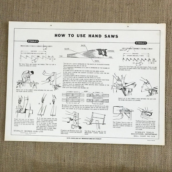 Image of Stanley How to use Hand Saws 1951 Wall Chart S19