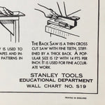 Image of Stanley Tools Dept Wall Chart S19