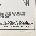 Image of Stanley Tools Dept Wall Chart S7